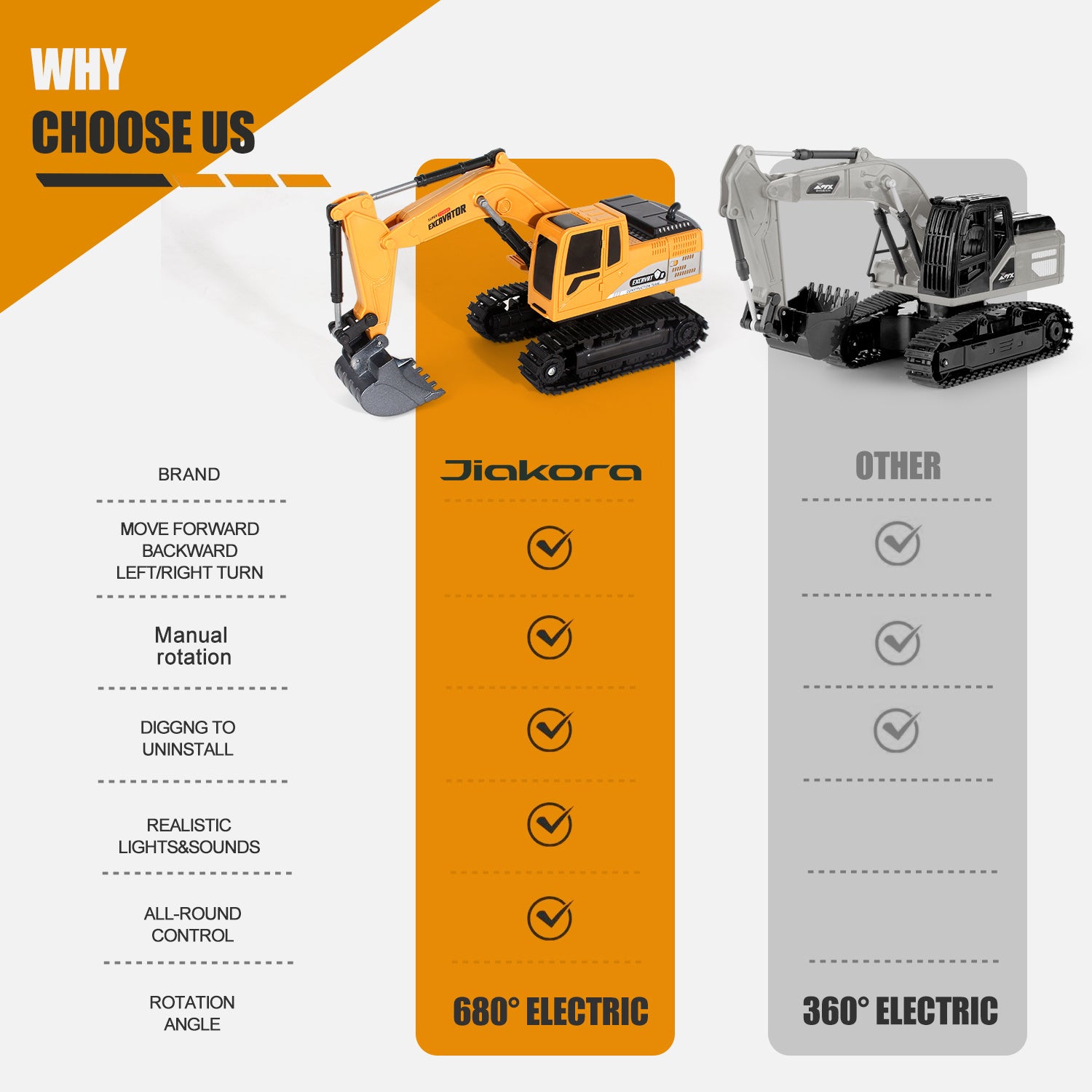 Echte Baustellen-Action: Ferngesteuerter Bagger (2,4 GHz) mit realistischen Effekten – ab 3 Jahren. - MarktWonders 