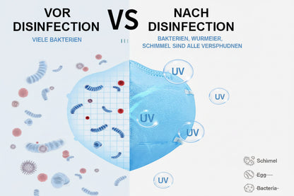 UVGuard – „Dein Schutzschild gegen Keime - MarktWonders 